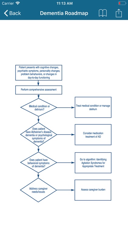 Dementia Rx screenshot-3
