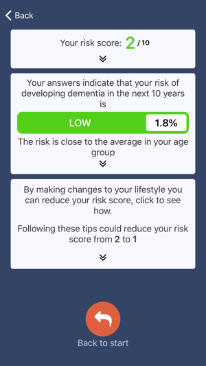 Dementia Risk Tool(圖4)-速報App