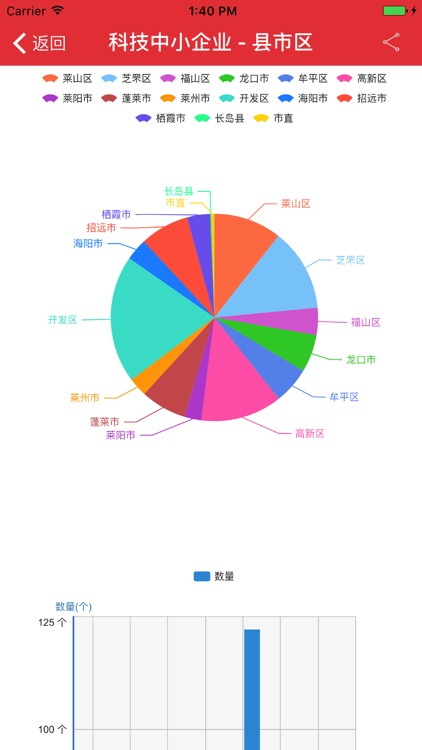 烟台科技