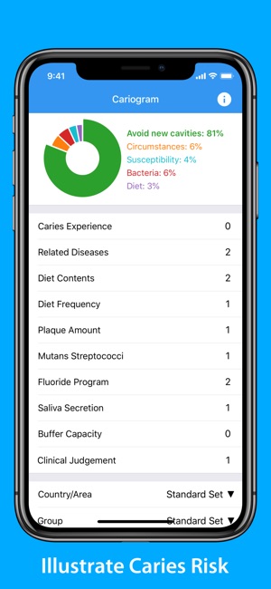 Cariogram – Dental Caries Risk(圖1)-速報App