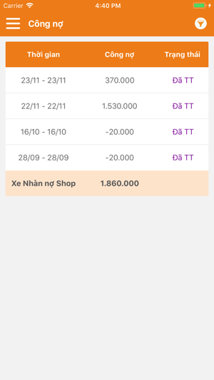 Xe Nhàn (shop)(圖3)-速報App