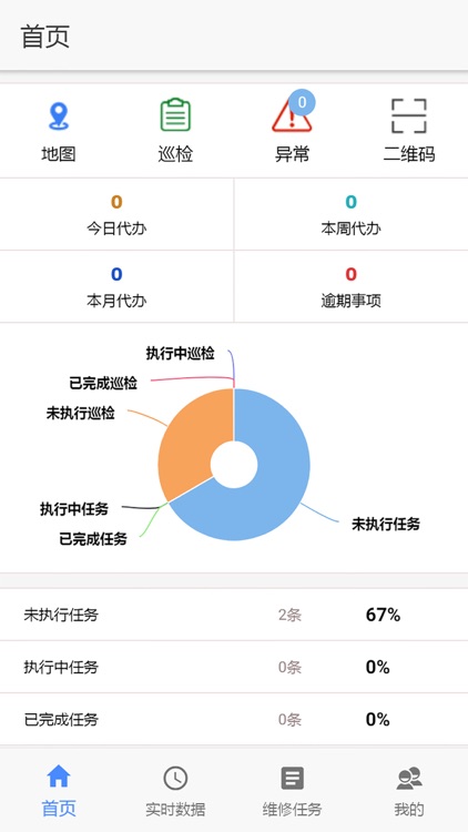 农村污水处理智能管控平台