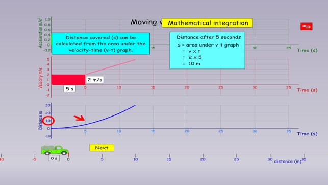 Differentiation & Integration(圖6)-速報App