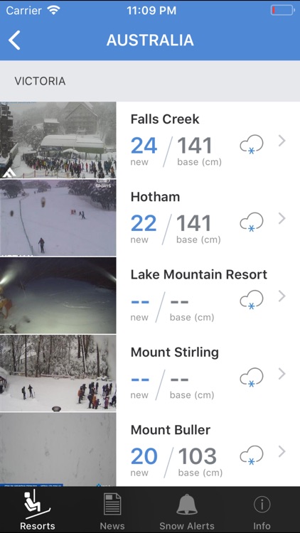 Snow Reports