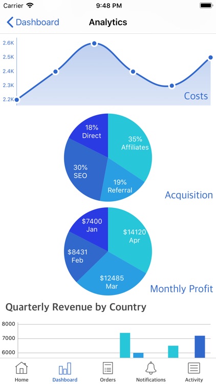 Dashboard - Instamobile screenshot-3