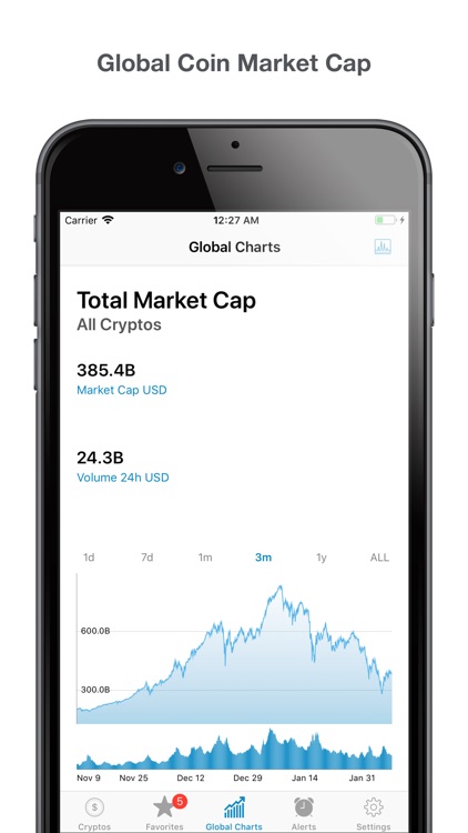 Crypto Price Alert