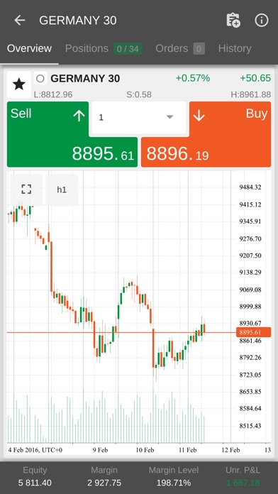 Fondex cTrader: mobile trading screenshot 4