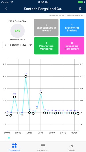 GLens Real Time Monitoring(圖5)-速報App