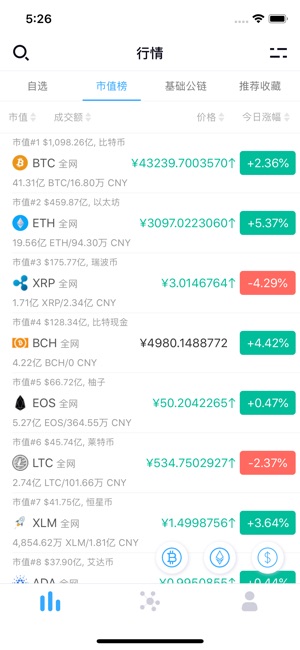 SayToken-区块链比特币行情分析平台