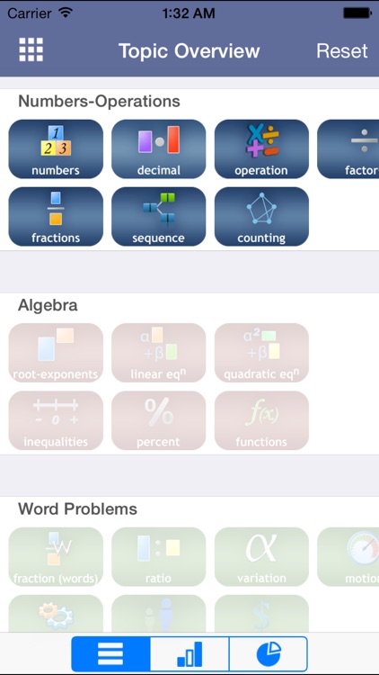 Number Operation for PRAXIS®