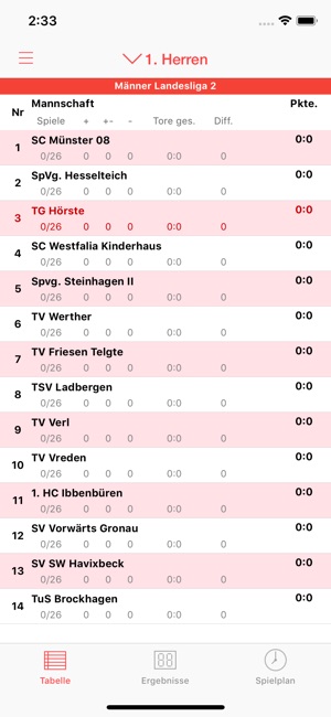 TG Hörste Handball(圖1)-速報App