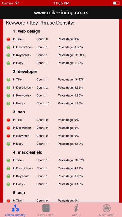 Keyword Density seo analysis screenshot-3