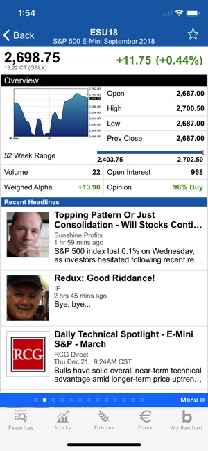 Barchart Stocks & Futures(圖5)-速報App