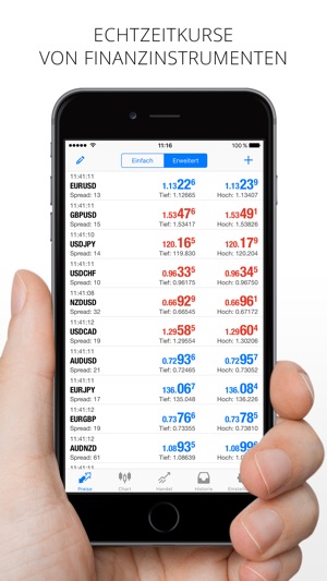 Echtzeitkurse forex