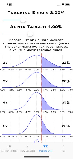 StatsNoisy(圖4)-速報App