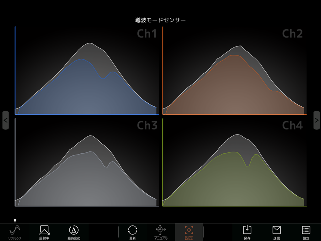 EvaEasyiPad(圖1)-速報App