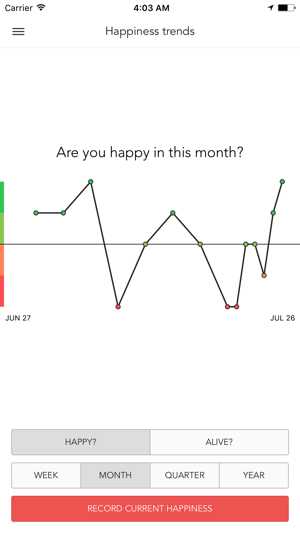 Happiness tracker