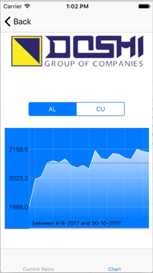 Doshi Group(圖3)-速報App