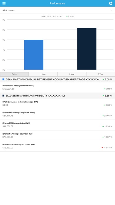 Axxcess Wealth screenshot 3