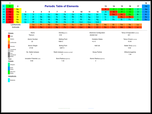 The Periodic Table Hd Im App Store