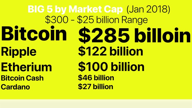 Bitcoin BOOM and BUST!!!(圖6)-速報App