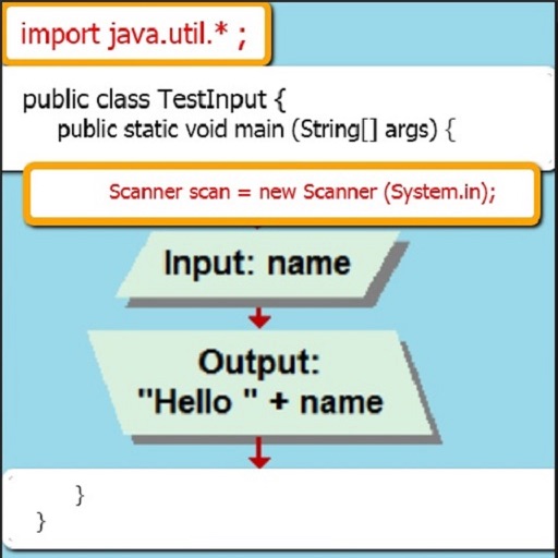 Augmented Java 1