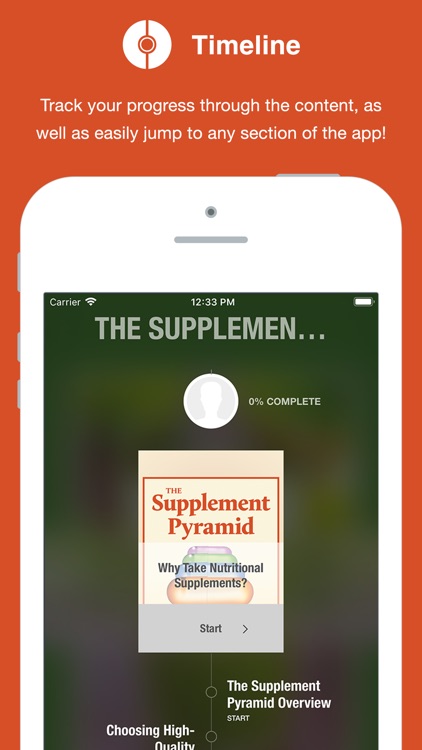 The Supplement Pyramid