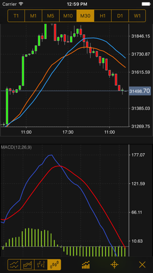 MEXN Option Trader(圖5)-速報App