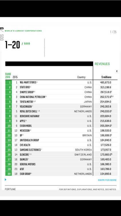 Fortune Magazine Europe screenshot-4