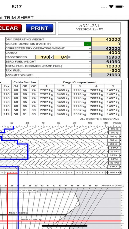 A321 KOL LOADSHEET T&B 220 3z