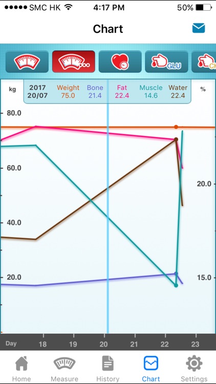 Samico Health screenshot-3