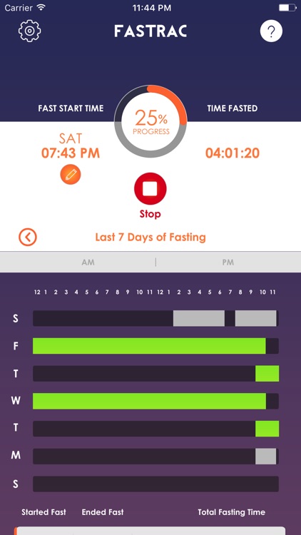 Fastrac Fasting App