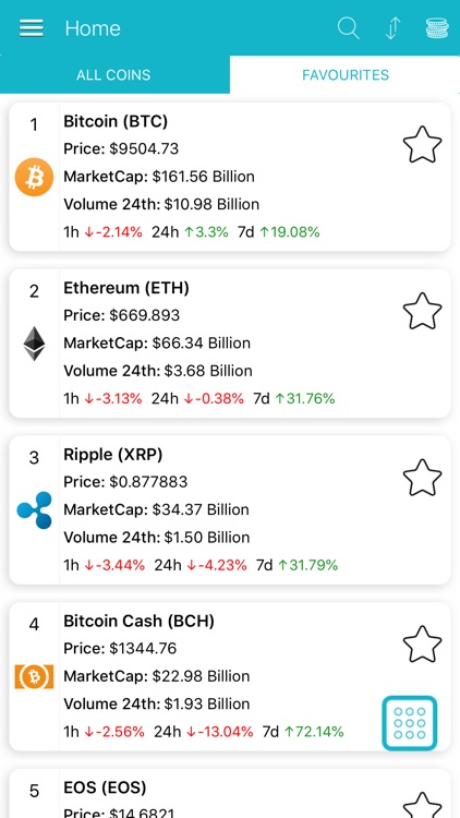 Cryptocurrency Prices & Charts