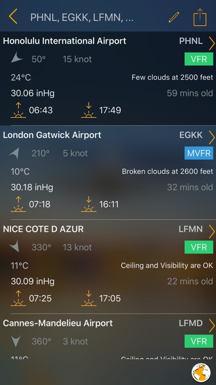 Aviation Weather Group Manager