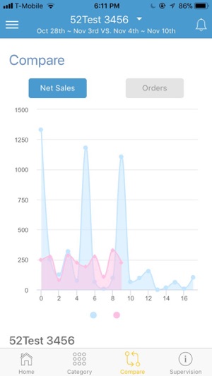 Menusifu Report(圖3)-速報App