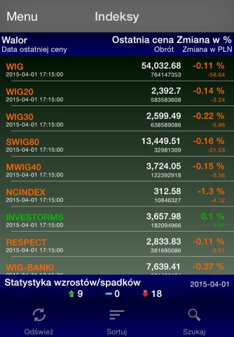 myfund.pl - portfel inwestycji screenshot 4