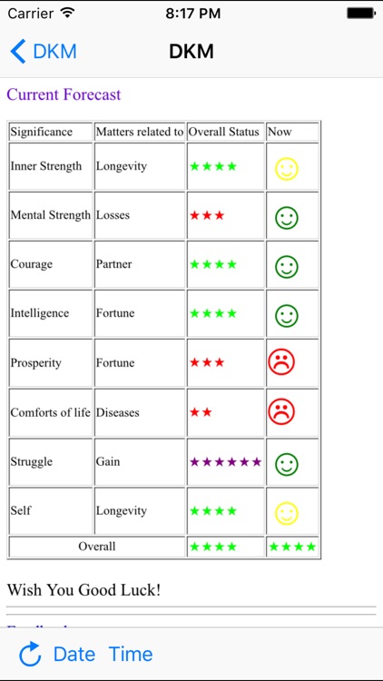 Vedic Horo