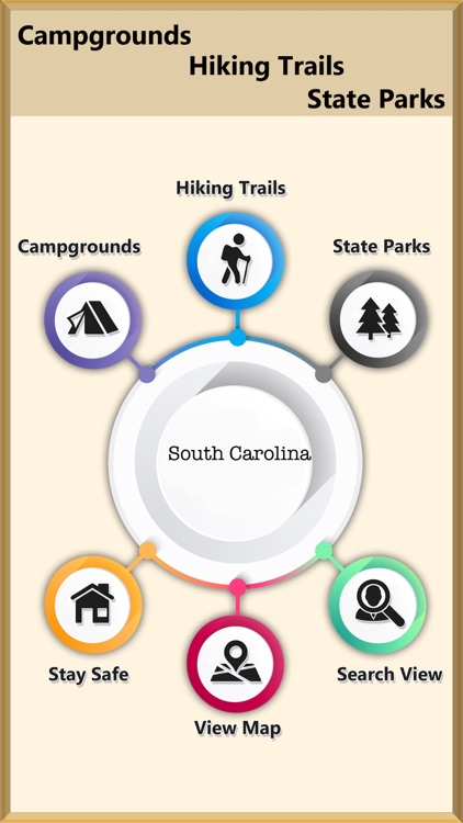 South Carolina -Camps & Trails