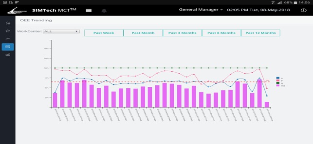 OEE Monitoring System MEC(圖2)-速報App