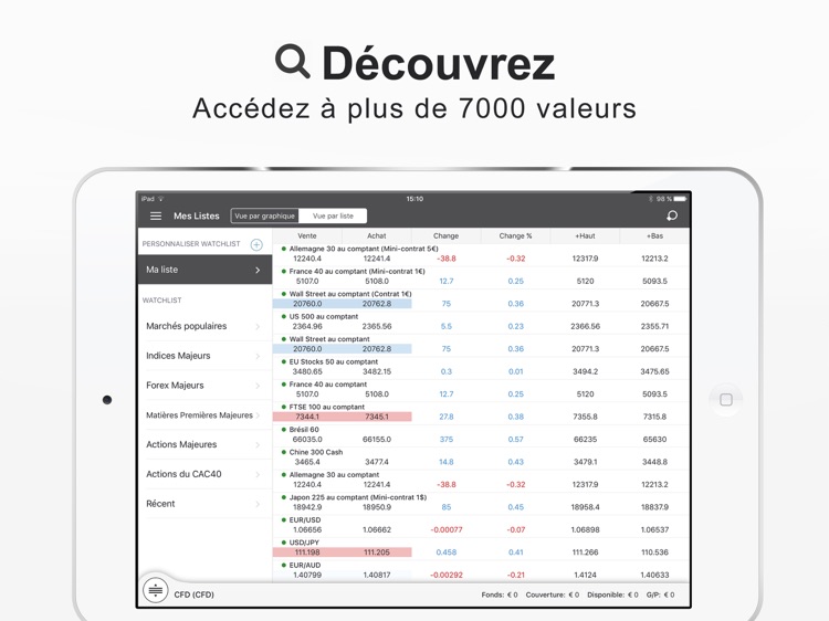 TradeBox CFD pour iPad