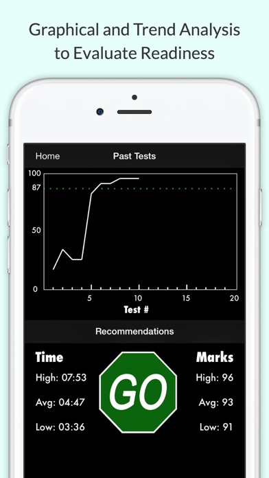 How to cancel & delete Illinois Driving Permit Test from iphone & ipad 3