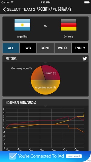 Stat Cup(圖3)-速報App