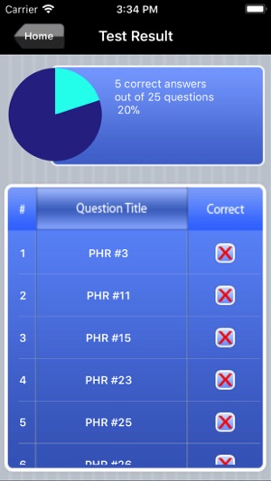 PHR Human Resources Exam Prep(圖5)-速報App