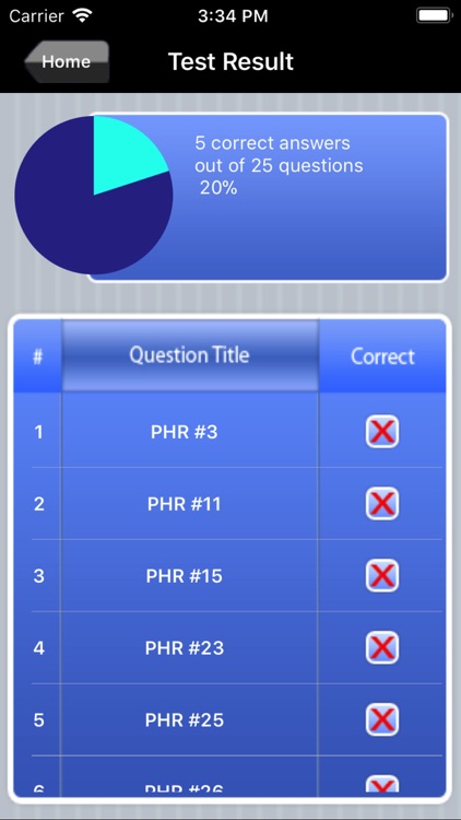 PHR Human Resources Exam Prep screenshot-4