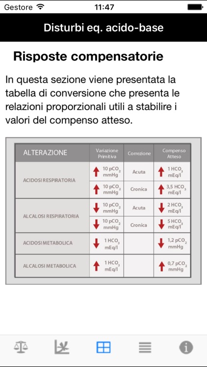 DISTURBI EQUILIBRIO ACIDO BASE