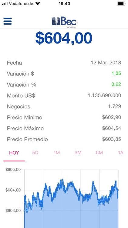 Bolsa Electrónica Premium screenshot-3