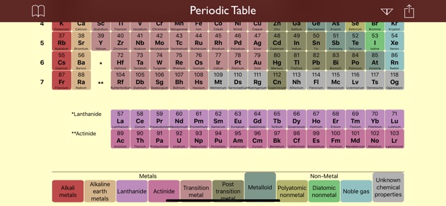 Periodic Table .(圖2)-速報App