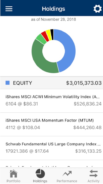 ACM Wealth