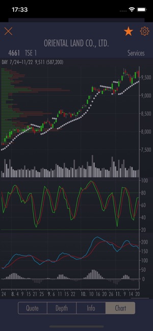 StockWeather Real-time Stocks(圖5)-速報App