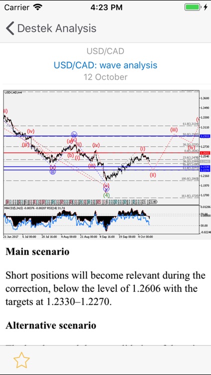 Destek Analysis